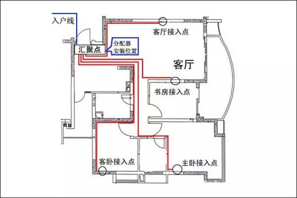 电路图